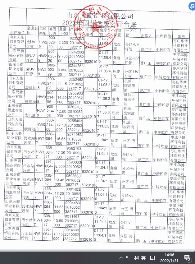 天衢鋁業2022年固體危廢公示